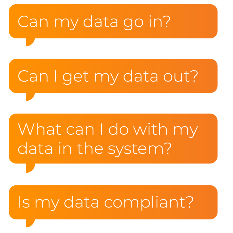 Image of multiple questions saying can my data go in? can I get my data out? what can my data do in the system? is my data compliant?