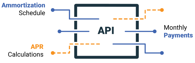 Image showing integration with third party apps