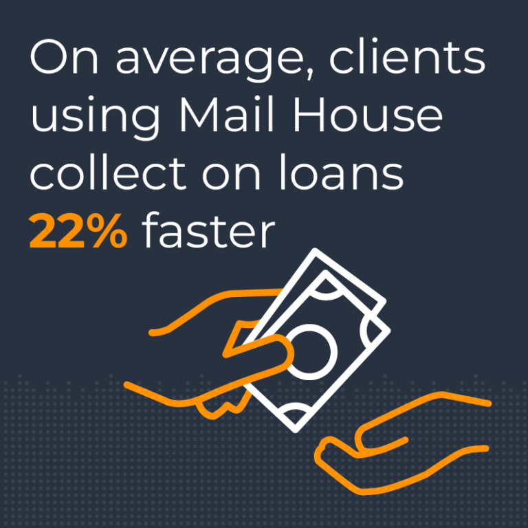 Image with hands exchanging money that says one average, clients using Mail House collect on loans 22% faster