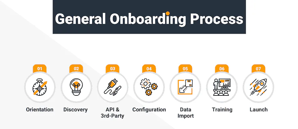 Image showing the general boarding process