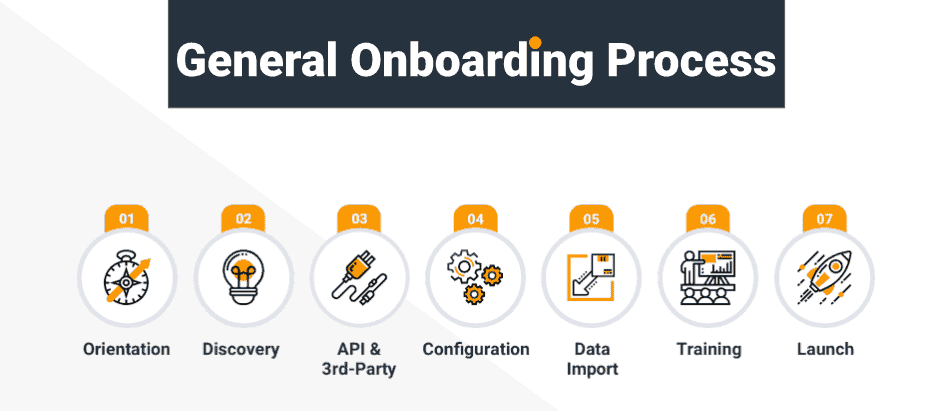 Image showing the general boarding process