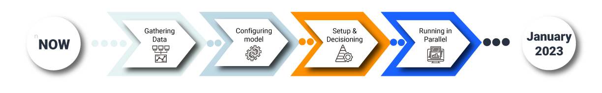 Image that is a timeline of the CECL deadline