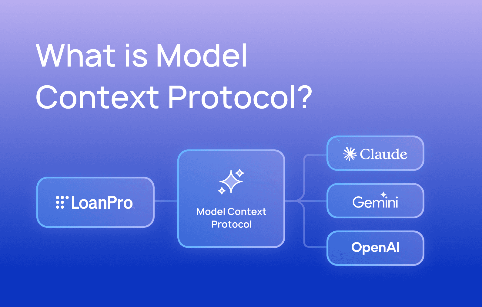 What is Model Context Protocol?